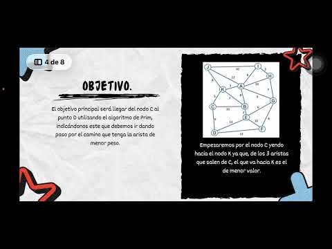 Algoritmo de Prim con ejemplo.