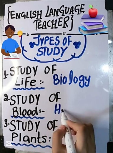 Types of Study: Science Branches You Should Know! 🧬📚 #GK #Education #english
