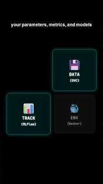 Stop Guessing! Master Reproducible AI Pipelines in 60 Seconds
