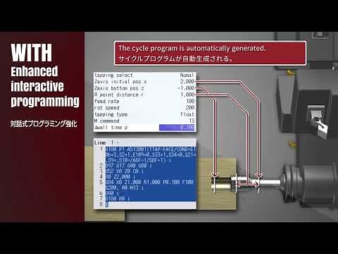 対話式プログラミング強化：CNC機能｜三菱電機FA／Enhanced interactive programing :MITSUBISHI CNC