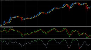 【FX手法】海外フォーラムで人気絶大の『Trading Made Simple』について徹底解説してみた