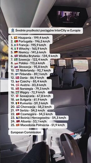 🚆 Średnie prędkości pociągów InterCity w Europie