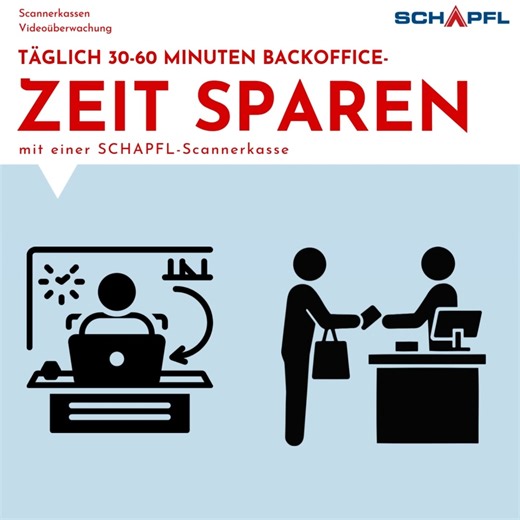 So sparst du täglich 30–60 Minuten Backoffice-Zeit mit deiner...
