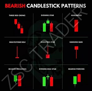 10K views · 113 reactions | #stockburner #trendingreelsvideo #trendingreel #stockmarkettoday #socks #trendingshorts #viewers #treding #stockmarketindia #stockmarkettips #stockmarket #candles | Stock Analysis | Facebook