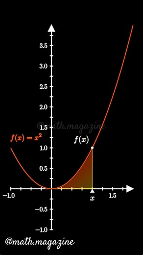 don’t forget to like, save, and share this post with your friends! لا تنسَ الإعجاب وحفظ المنشور ومشاركته مع أصدقائك ! #math #science #education #physics #stem #study #python #manim #fyp #maths #follower #dance #design #animation #viral #art #reels #trending #subscribe #follow #fy #all #mathematics #الرياضيات #learning #motivation #رياضيات #bac #bac2026 #manim_animation | Math-Magazine
