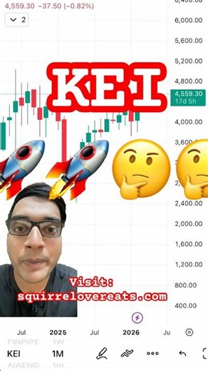 Is KEI gonna breakout from March 2026?? #stocks