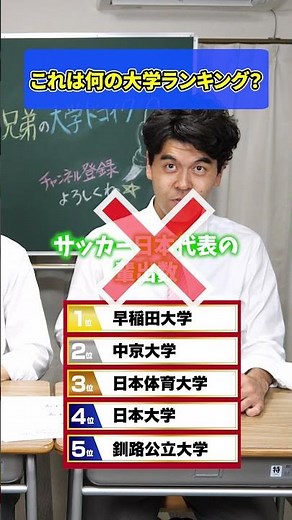 [University Rankings] Waseda University, Chukyo University, Nippon Sport Science University, Niho...