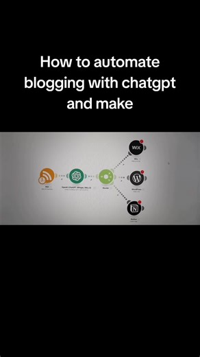 Automate Blogging with ChatGPT: Create, Post, and Share