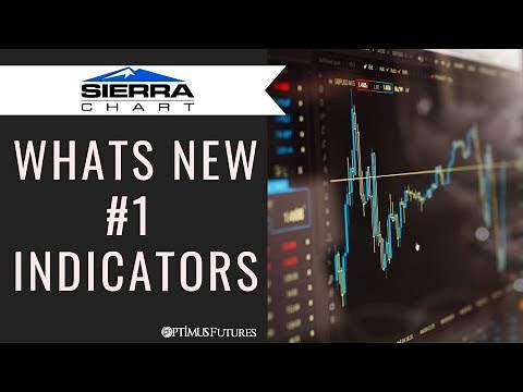 Sierra Chart - Whats New #1 | Indicators