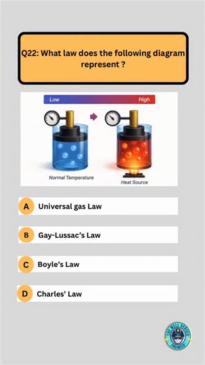 Here’s your Engineering Trivia of the Day! 🚀 Tag a friend or share it to see if they’re as sharp as you are! Drop your answer in the comments and save this for later! #Engineering Trivia #STEMChallenge #EngineerLife #FEExamPrep #MechanicalEngineering #ElectricalEngineering #TheWelIVersedEngineer #engineeringstudent #engineer | The Well-Versed Engineer