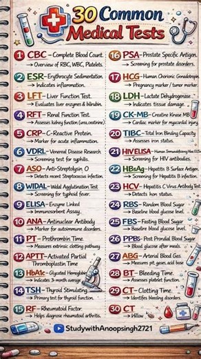 Common medical Test