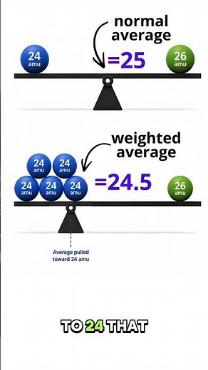 Atomic Weight Explained