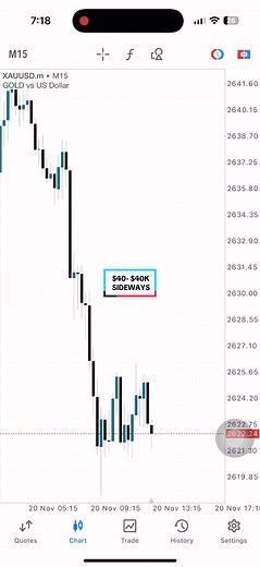 Playing on sideways area & confirmation hint for you🙏🚀💎 #forex #xauusd #kualalumpur #malaysia #xyzabc #fyp