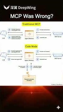 MCP Was Wrong? Cloudflare’s New Agent Approach