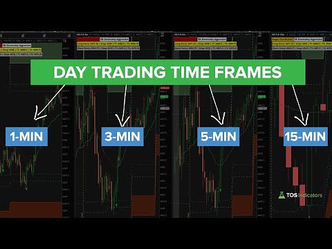 Which Time Frame is Best for Day Trading?