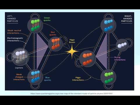 [NPTEL: noc26_ph05] Particle Physics and the Standard Model, Revision