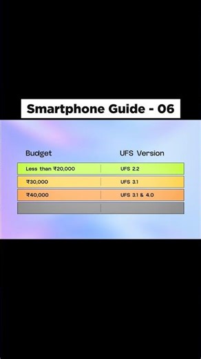 Best Smartphone Buying Guide - 06 #smartphone #smartphones #smartphoneguide