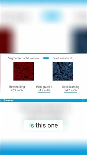 Segmentation Methods Choosing the BEST for Your Analysis