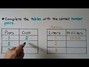 4th Grade Math 12.11, Patterns in Measurement Units