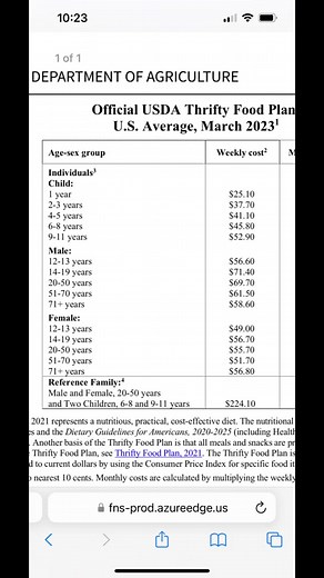 122K views · 3.4K reactions | How to set a Weekly Grocery Budget for...