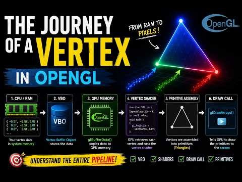 From VBO to Vertex shader : how OpenGL works
