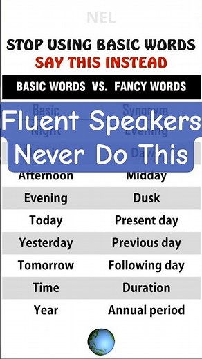 Better Synonyms in English 4 | Upgrade Your English Fast