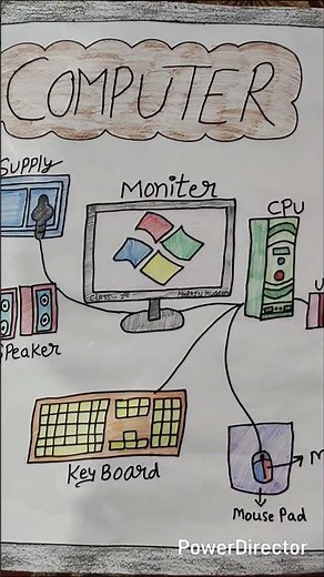 How to draw computer |easy computer drawing # easy drawing #parts of computer drawing