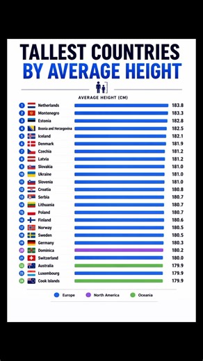 Countries With The Tallest People