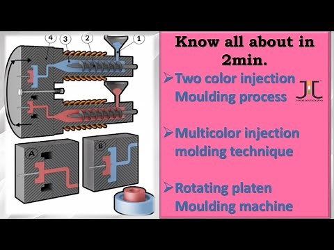 DOUBLE COLOR INJECTION MOULDING MACHINE PROCESS