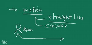 Class 7 NCERT Science book explain ch 13 motion and time... | Filo