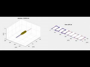 Waypoint tracking of an AUV