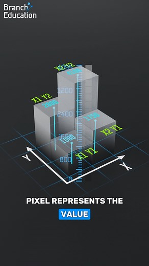 Branch Education on Instagram: "Interpolation is a method used to estimate values between known data points—commonly used in graphics, image scaling, and even mouse movement. Linear interpolation connects two points with a straight line and fills in the gaps—fast and simple but can look jagged or unnatural. Bicubic interpolation takes it further by considering more neighboring points and applying curves, resulting in smoother and more refined transitions. It's slower but produces better visual q
