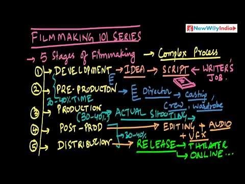 Filmmaking Tutorials - 5 Stages of Filmmaking Overview (Best for Film Students & Beginners)