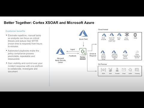 Automated Cloud Security Incident Response | Cortex XSOAR