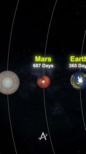 How Time Works Across the Solar System 🌍🪐 #space #solarsystem
