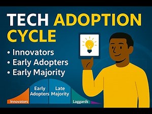 Unlocking the Secrets of Tech Adoption cycle: Why Timing is Everything!