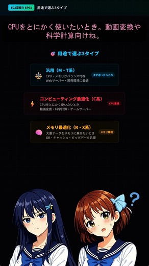 【SAA深掘り】EC2インスタンスタイプの選び方を30秒で完全整理｜汎用・コンピューティング・メモリ最適化の違い #aws #shorts