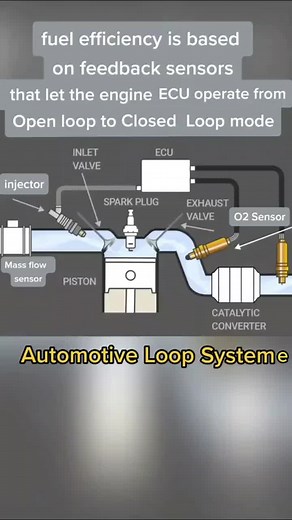 Automotive Sensor and Actuator System: Exploring Closed Loop Mechanic Life
