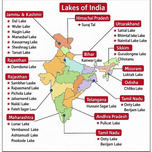 LAKES OF INDIA…. #bharat #explore #knowledge #ai #india #trending #viral #national #lake #trend