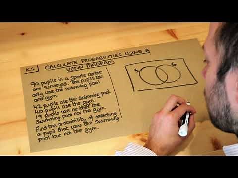 Key Skill - Calculate probabilities using a Venn diagram.
