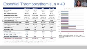 ASH 2024 Insights: Final Analysis of Pegylated Interferon in PV and ET Patients