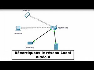 Computer Network Basics – Let's Break Down the Local Area Network – Video 4