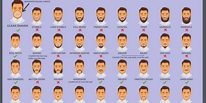 CDC’s “Beard Guide” goes viral amid coronavirus concerns