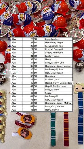 Kinder Joy Harry Potter A2A SO (S0) Codes Кіндер Джой Гаррі Поттер Коди A2A S0 #kinderjoyharrypotter #harrypotter #harrypotterkody #кіндерджойгарріпоттер #funkopopkolekcja #гарріпоттер #funkopop #кіндергарріпоттер