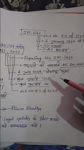 ##BNS 2023: (Part -1) ⚖️ # basic introduction # New law.. # New student...