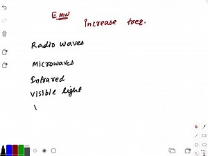 Define and describe critical frequency, critical angle, and maximum usable frequency (MUF). Explain their importance to sky-wave communications. | Numerade