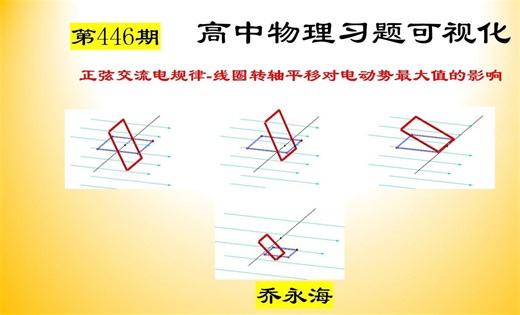 【446】高中物理习题可视化一正弦交流电规律-线圈转轴平移对电动势最大值的影响