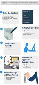 5 Steps to Successfully Administer an Online Subjective Exam