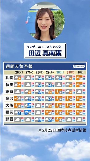 [Weekly Weather] What’s the weather like this week? #CommuteEfficiency #WeeklyWeather