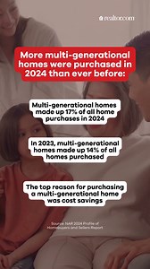 18K views · 32 reactions | 17% of homebuyers purchased multi-generational homes in 2024—the highest ever recorded by NAR According to the study, the top reasons for buying a multi-generational home include: ▴ Cost savings (36%) ▴ Caring for aging parents (25%) ▴ Adult kids moving back home (21%) ▴ Adult kids staying home (20%) | Realtor.com | Facebook
